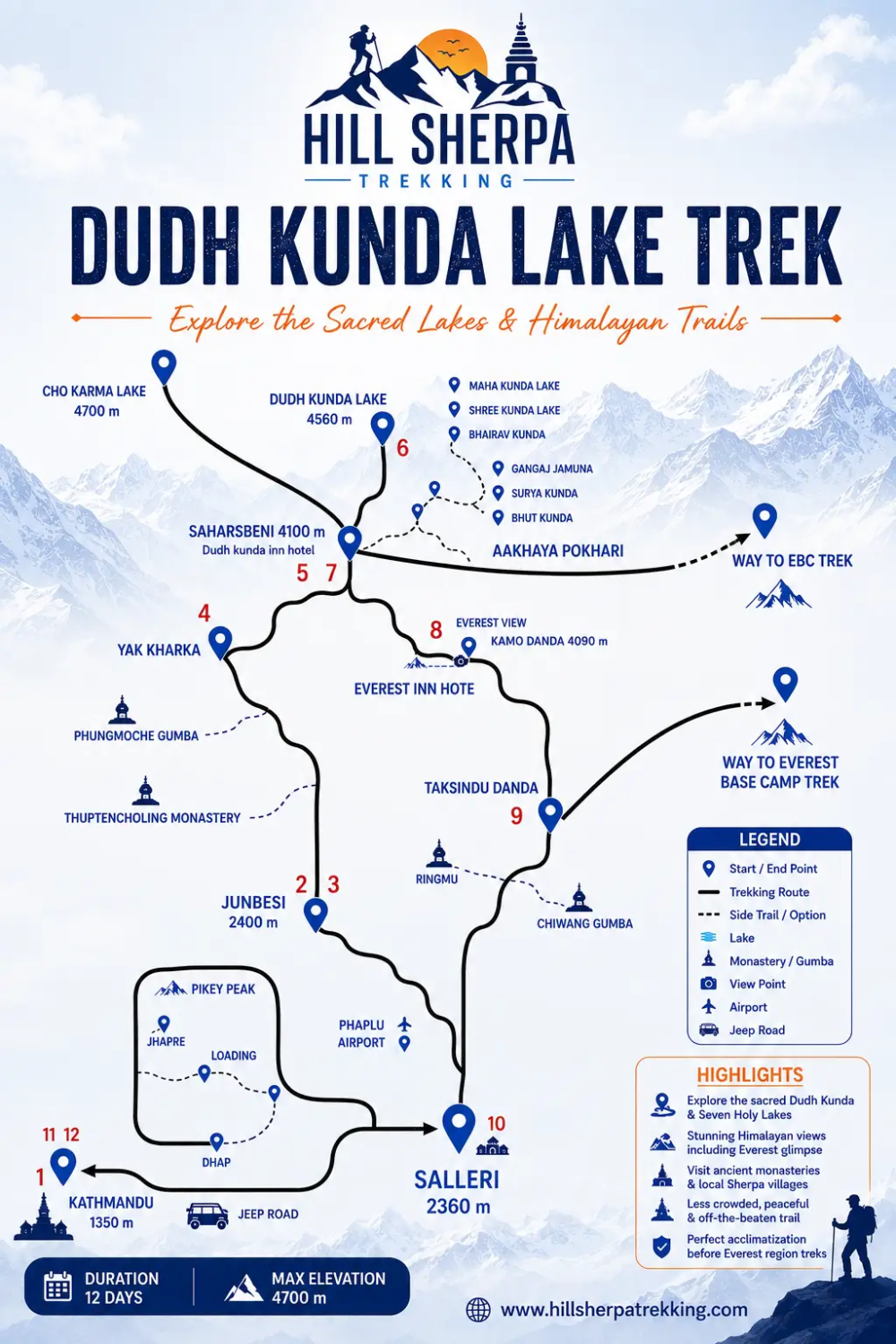Dudh Kunda Lake Trek